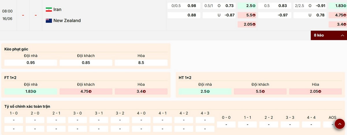 Điểm qua các tỷ lệ kèo trận Iran vs New Zealand