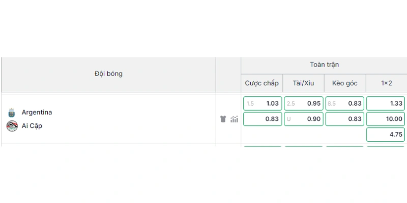 Thông tin soi kèo trước trận Argentina vs Ai Cập 8/7