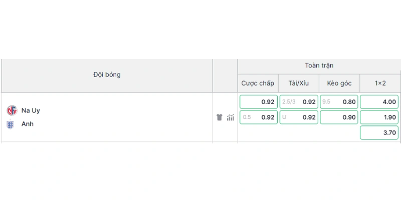 Soi kèo trước trận Na Uy vs Anh 12/7